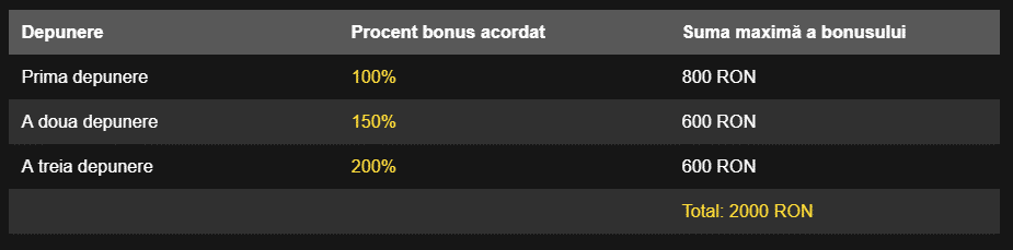 efortuna-online-bonus-procent