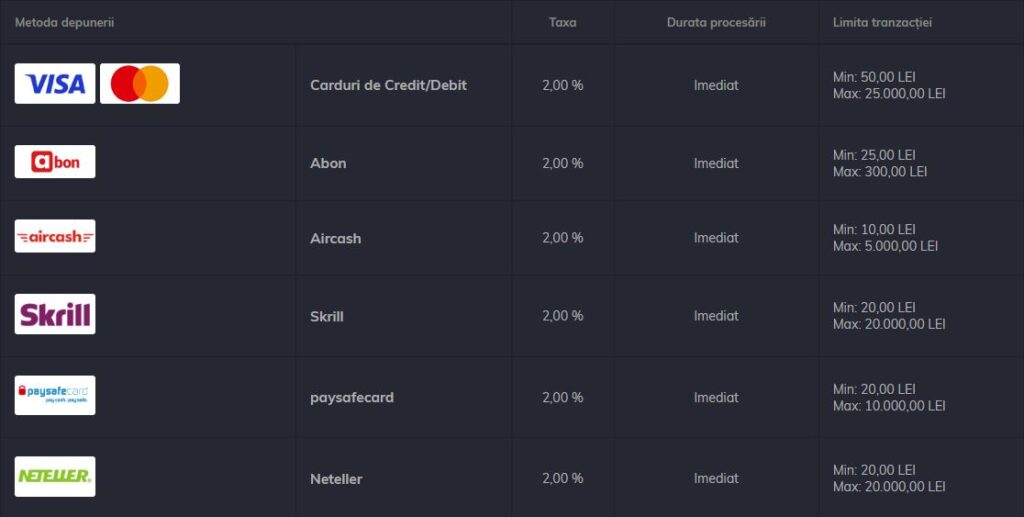 metode de plată publicwin