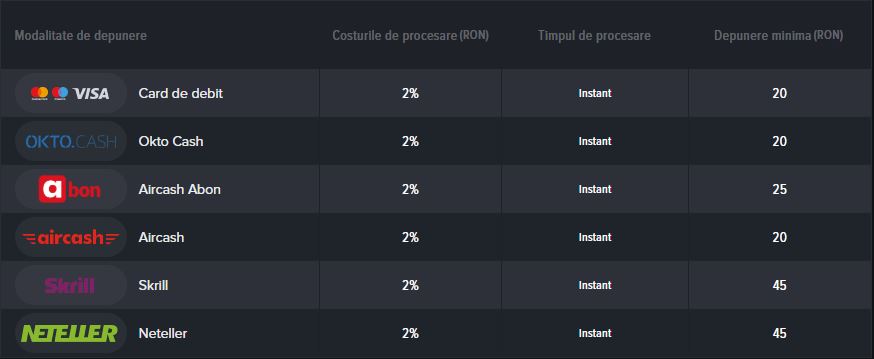 metode de plată mozzartbet casino