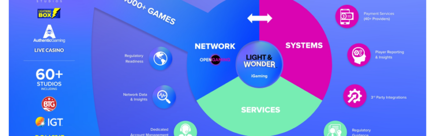 light & wonder opengaming