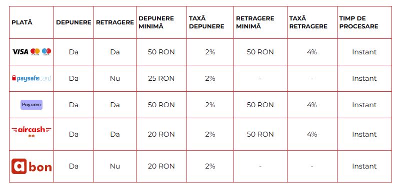 metode de plată existente la betone online